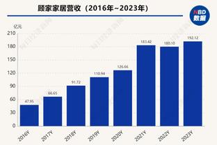 贝弗利：哈姆很有战略 他曾让威少替补&现在就能让任何后卫替补